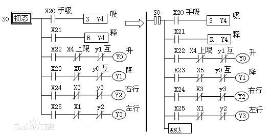 PLC可編程序控制系統